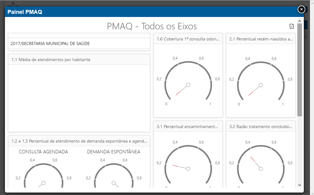 Imagem Demonstrativa do Painel PMAQ